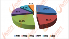 提验方面阐扬着主要感化